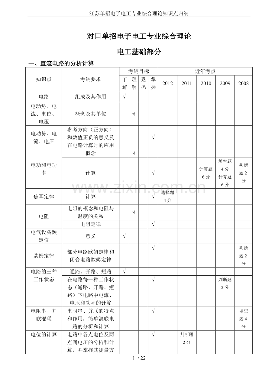 江苏单招电子电工专业综合理论知识点归纳.pdf_第1页