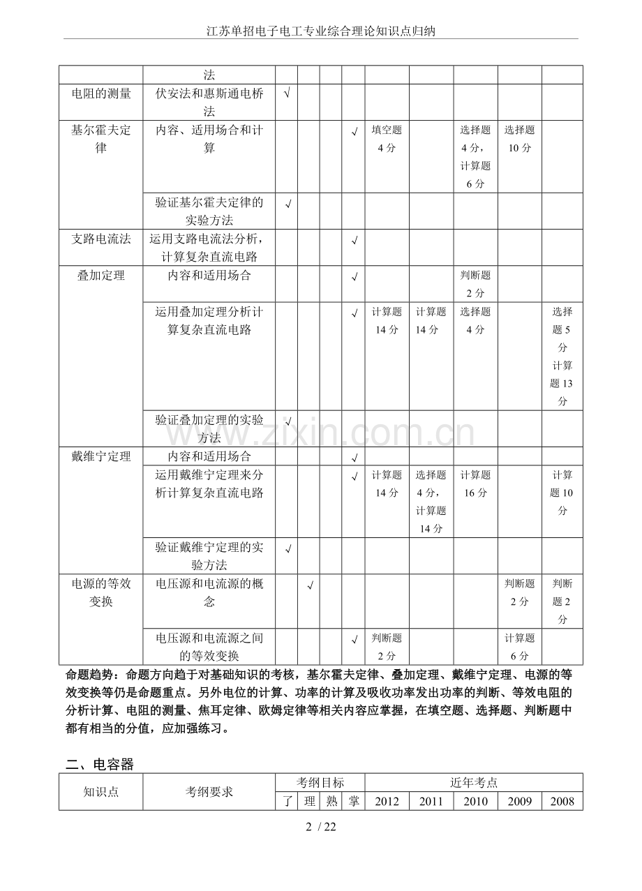 江苏单招电子电工专业综合理论知识点归纳.pdf_第2页