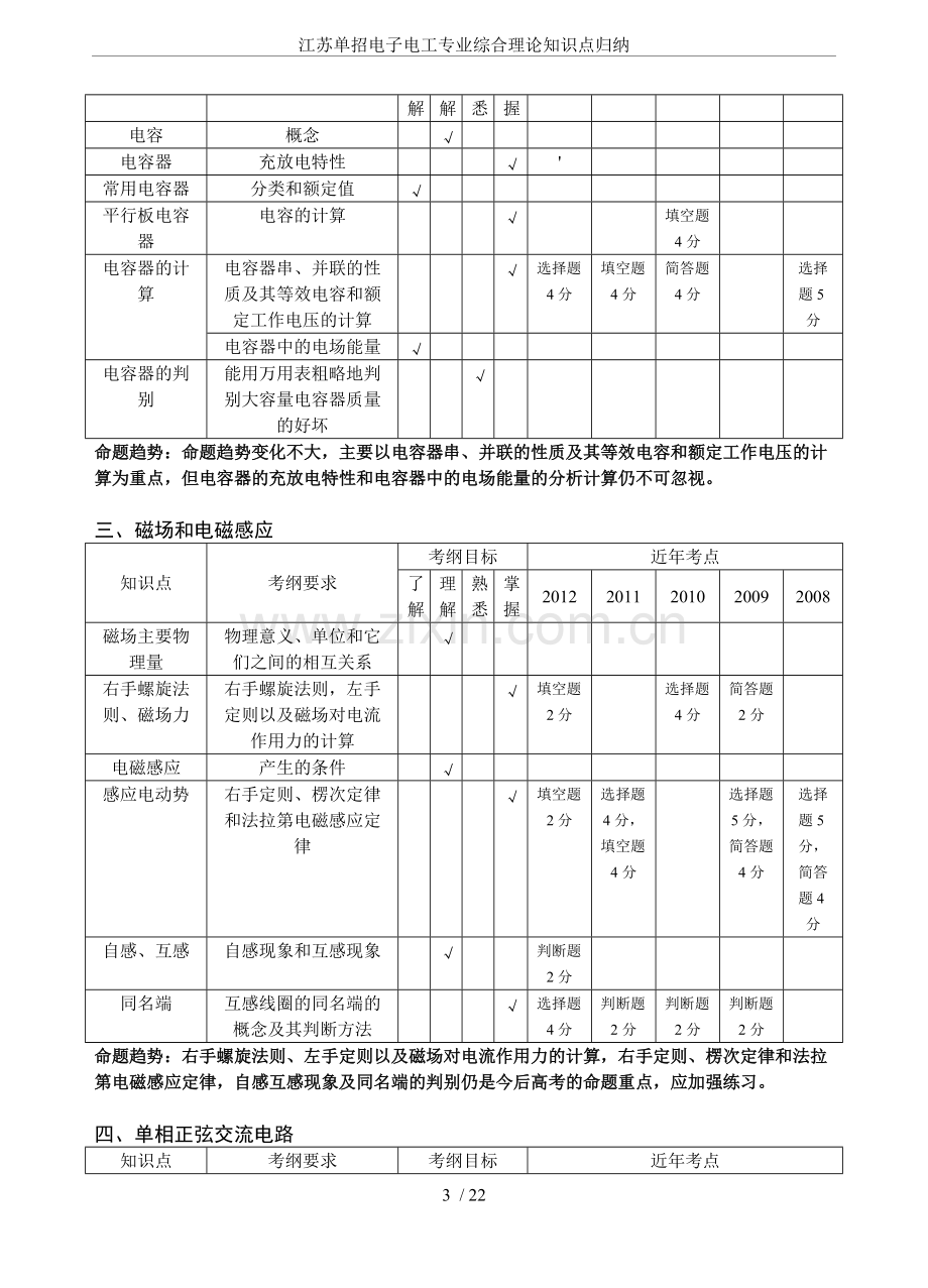 江苏单招电子电工专业综合理论知识点归纳.pdf_第3页