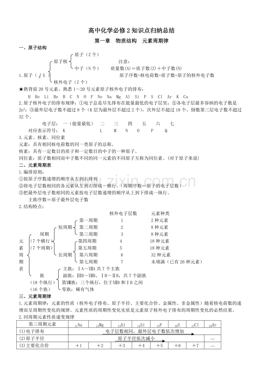 高中化学必修2知识点总结绝对全.pdf_第1页