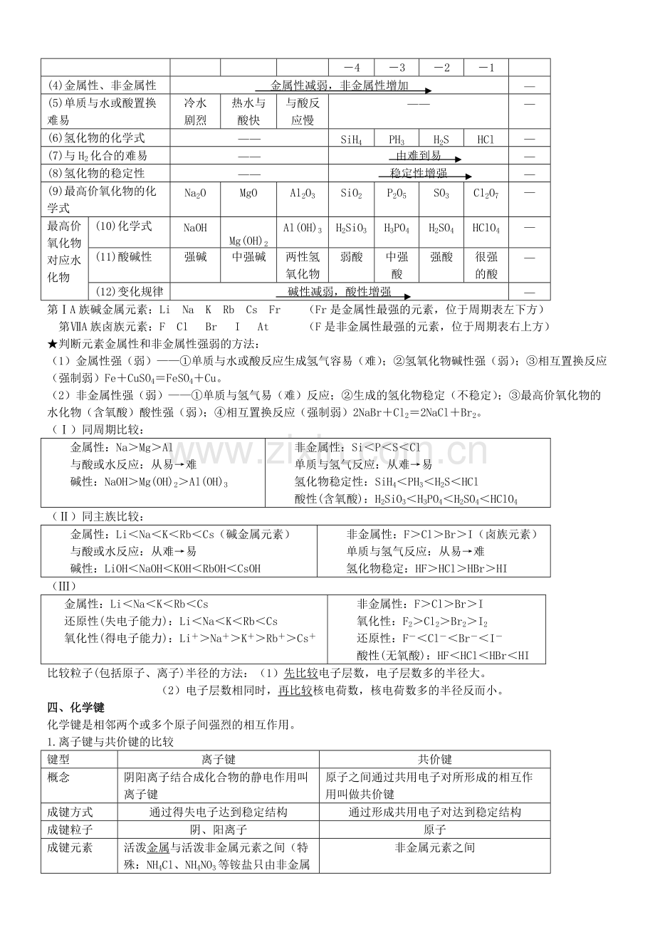 高中化学必修2知识点总结绝对全.pdf_第2页