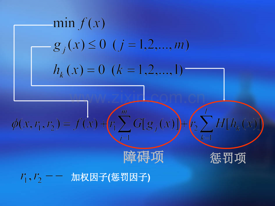 惩罚函数法概述-内点法.ppt_第2页