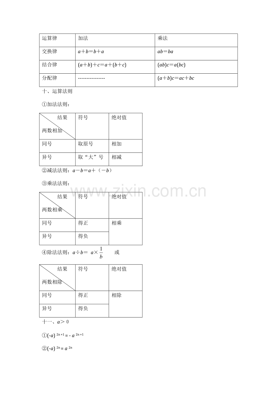 初中代数知识点总结.pdf_第3页