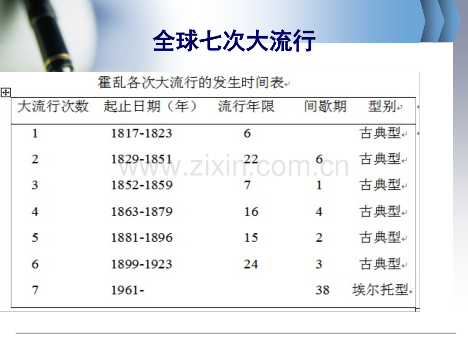 霍乱培训ppt课件.ppt_第3页