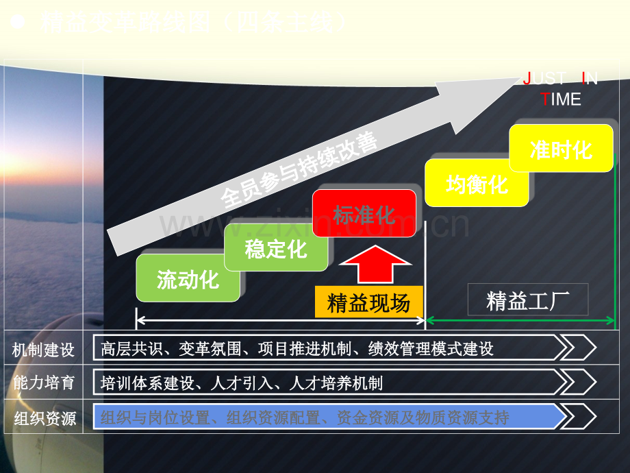 精益现场管理模式.ppt_第2页