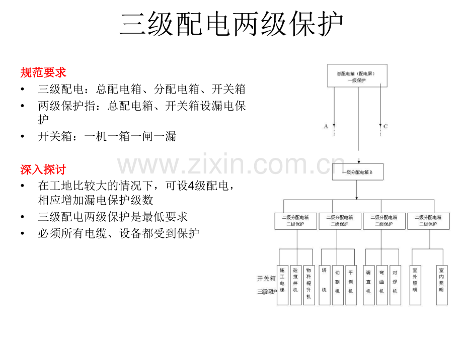 建筑工地施工安全用电培训.ppt_第3页