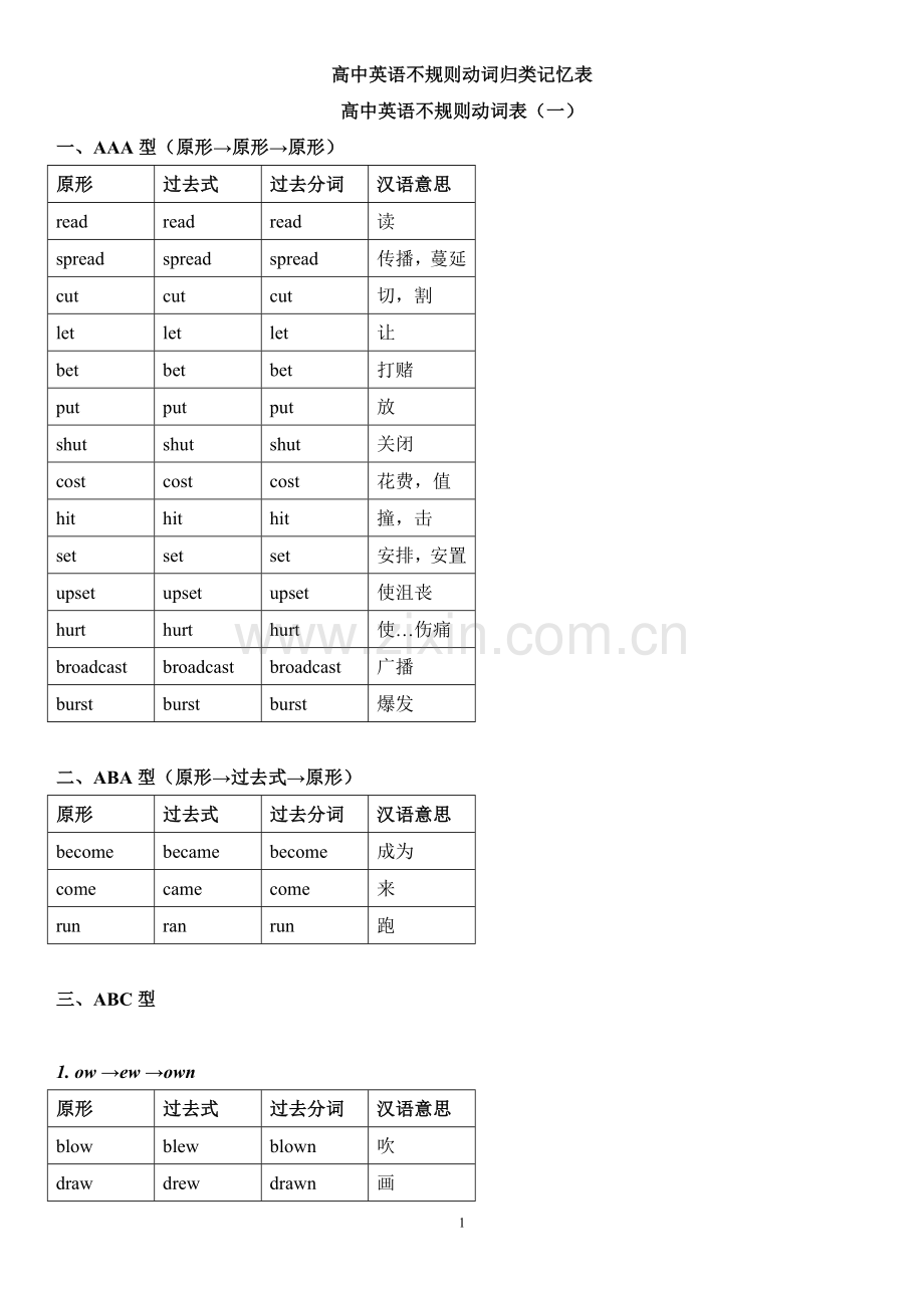 高中动词-过去式、过去分词不规则变化分类记忆.doc_第1页