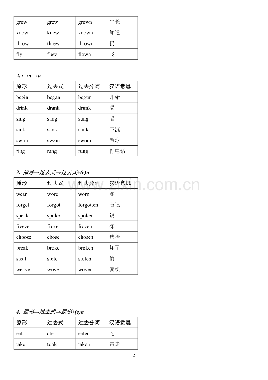 高中动词-过去式、过去分词不规则变化分类记忆.doc_第2页