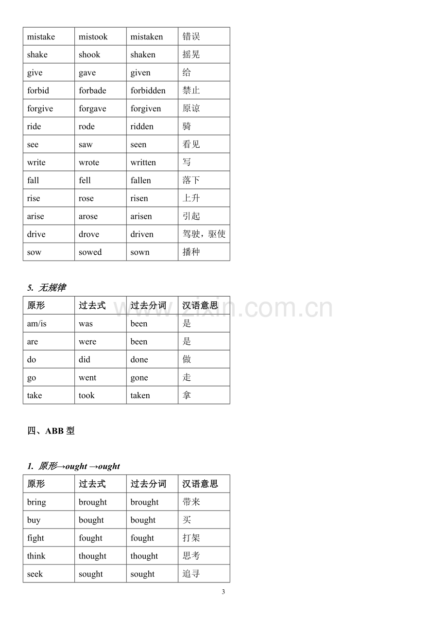 高中动词-过去式、过去分词不规则变化分类记忆.doc_第3页