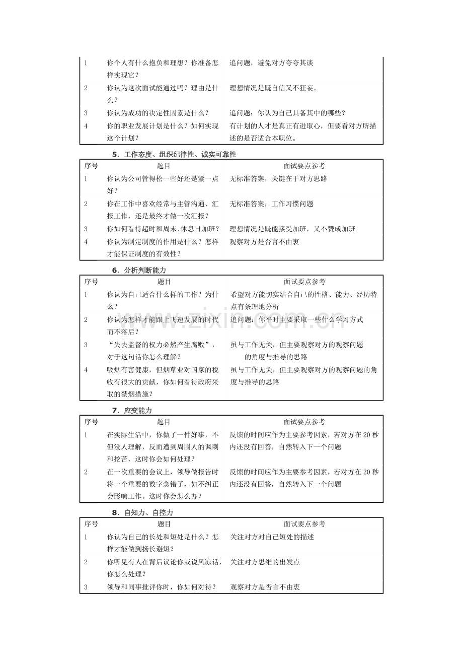 面试官面试问题大全.doc_第2页