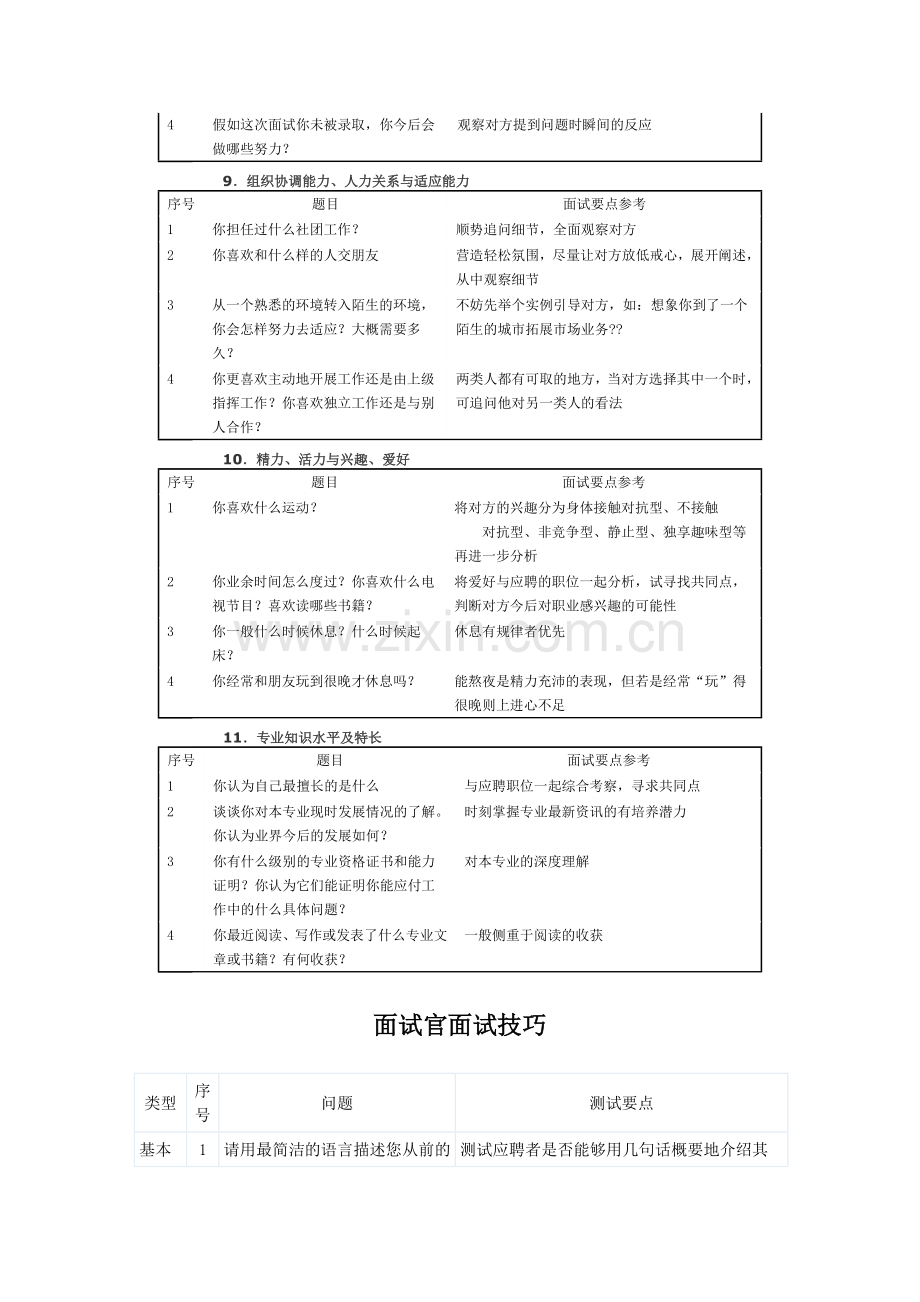 面试官面试问题大全.doc_第3页