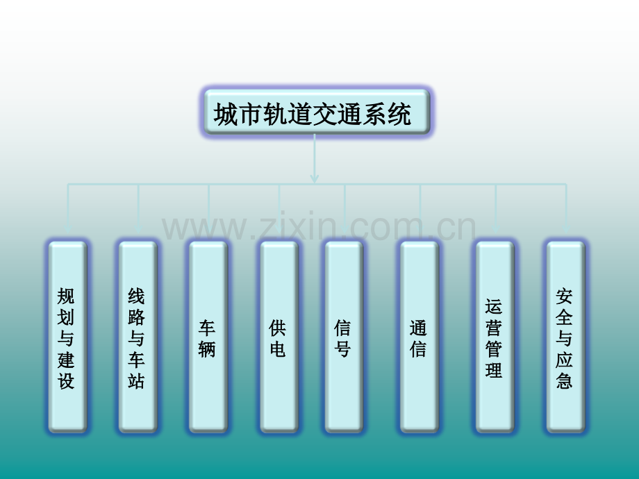 城市轨道交通供配电系统培训讲义PPT.ppt_第2页