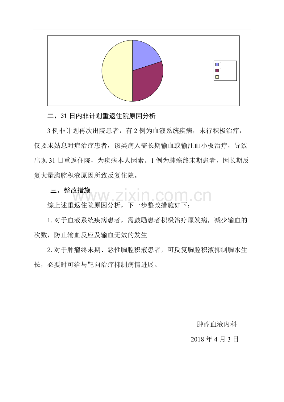 31日内重返住院原因分析及持续改进.pdf_第2页