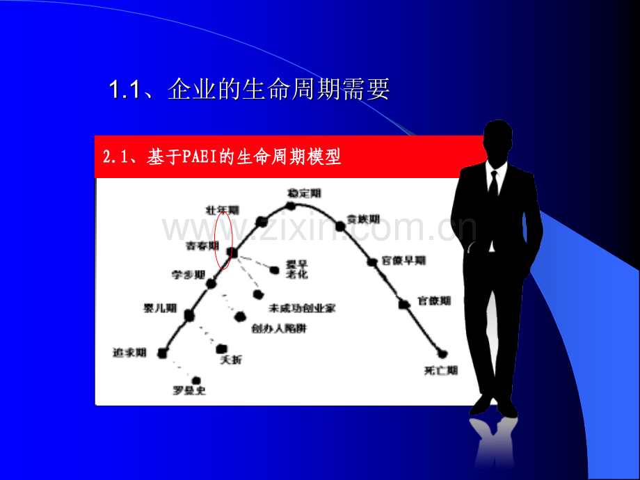 集团制度体系建设.ppt_第2页