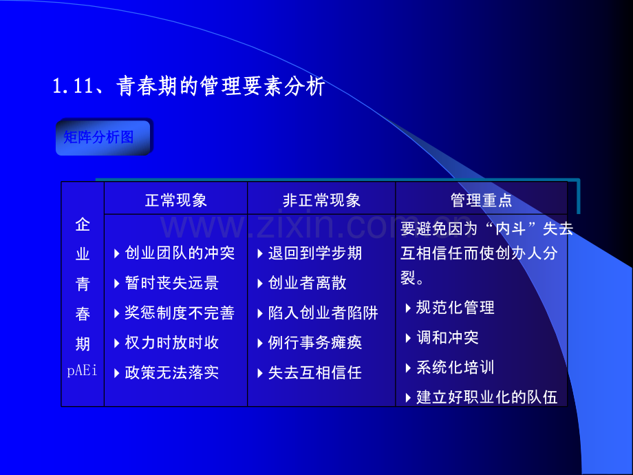 集团制度体系建设.ppt_第3页