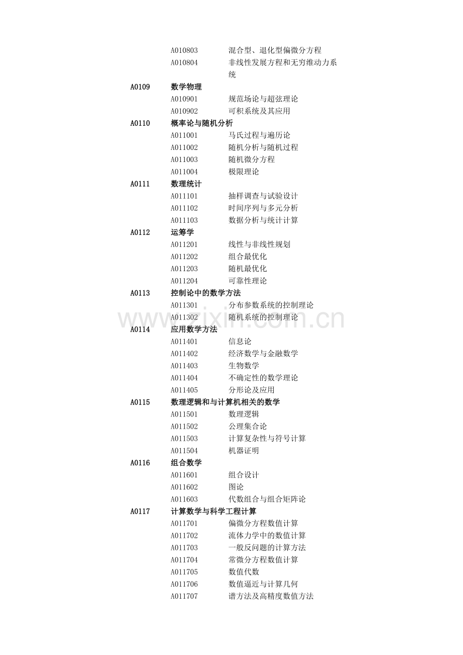 国家自然科学基金学科分类.doc_第2页