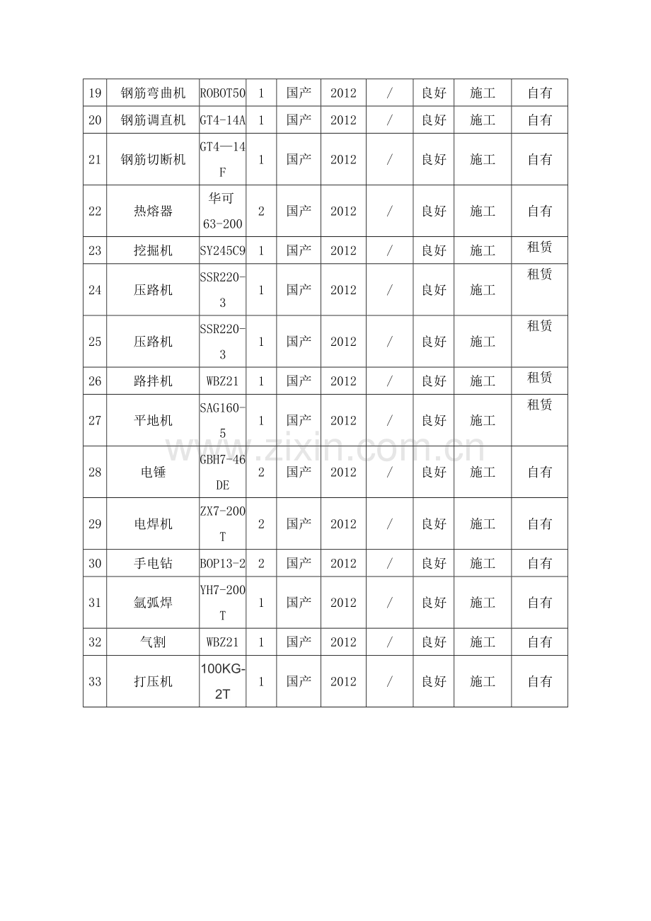 施工机械报审表.doc_第3页