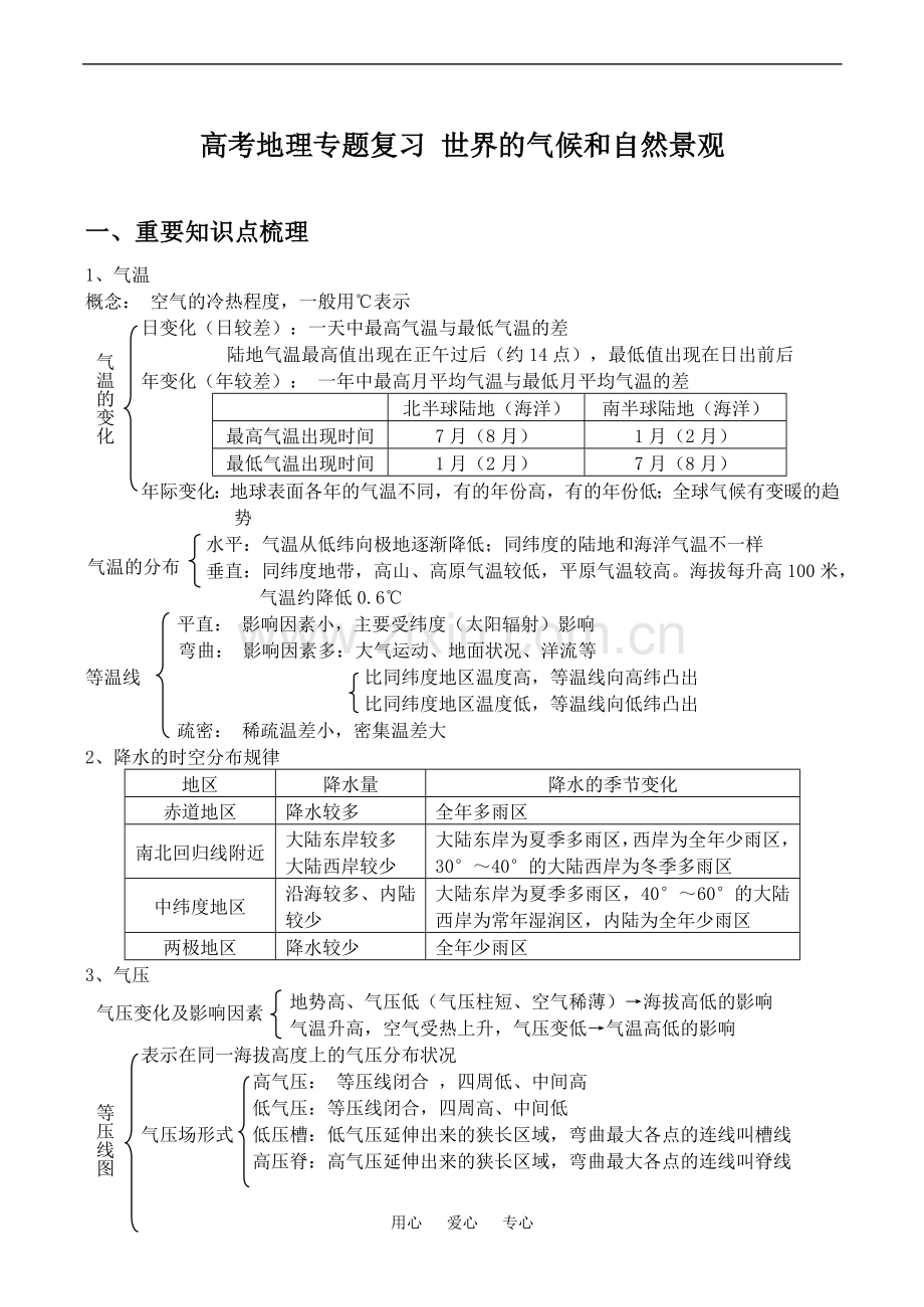 高考地理专题复习世界的气候和自然景观.doc_第1页