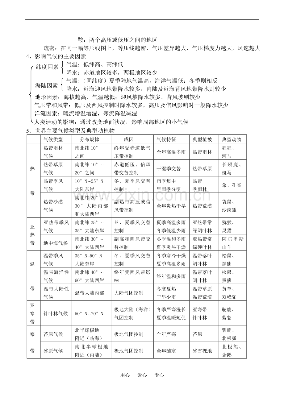 高考地理专题复习世界的气候和自然景观.doc_第2页