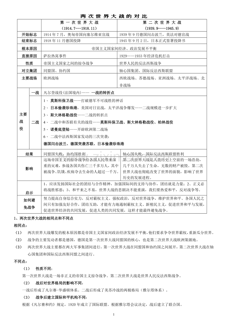 第一次世界大战和第二次世界大战的对比表.doc_第1页