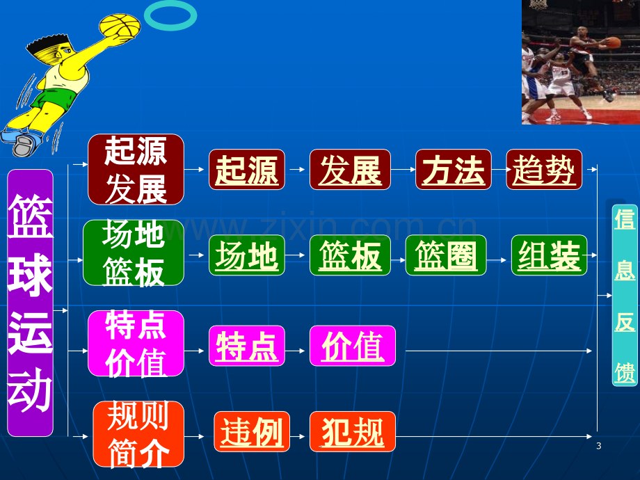 初中体育《篮球运动基础知识》.ppt_第3页