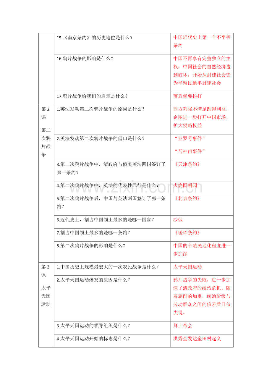 人教版历史八年级上册知识点报听写提纲.pdf_第2页