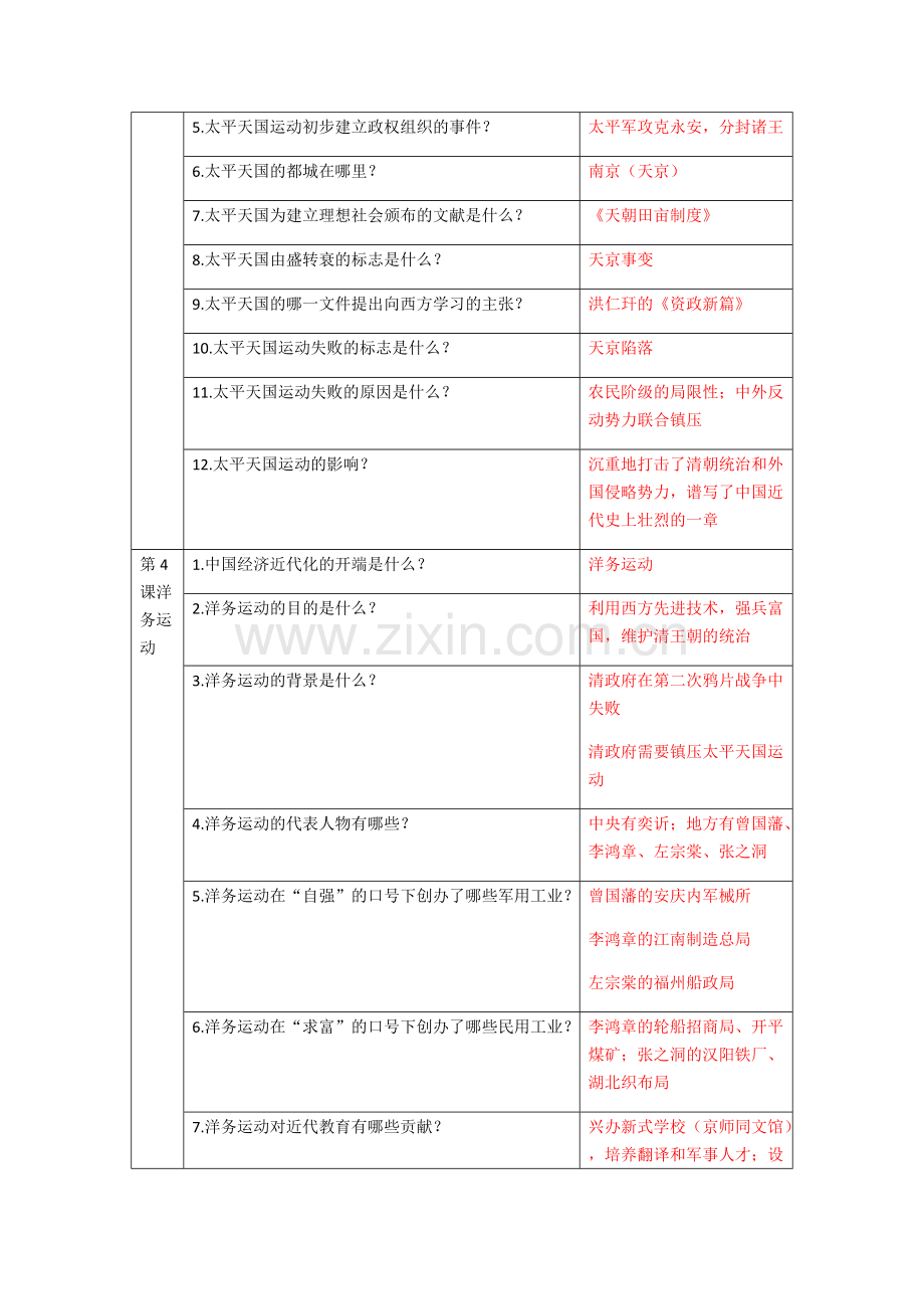 人教版历史八年级上册知识点报听写提纲.pdf_第3页