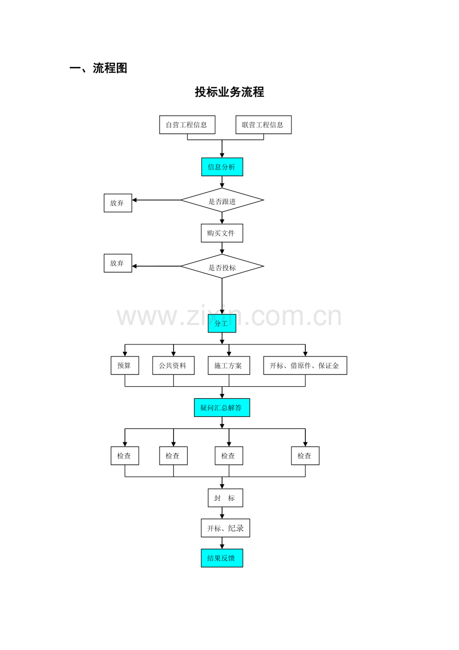 投标业务操作流程管理与控制.doc_第3页