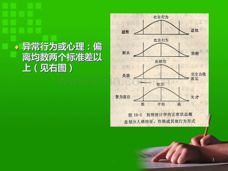 青少情绪与行为障碍识别.ppt_第3页