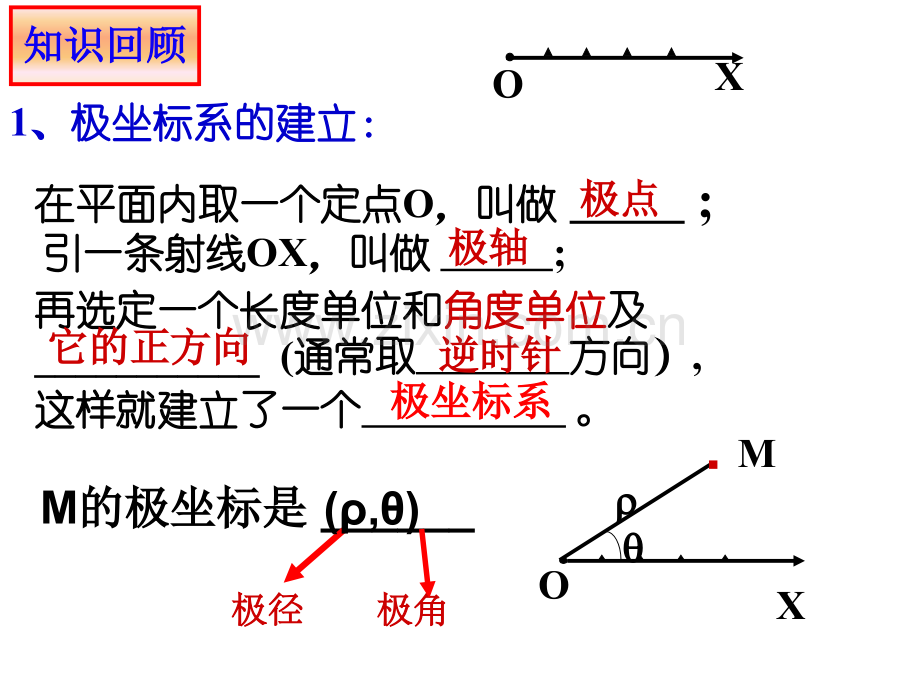 公开课极坐标和直角坐标的互化.ppt_第2页