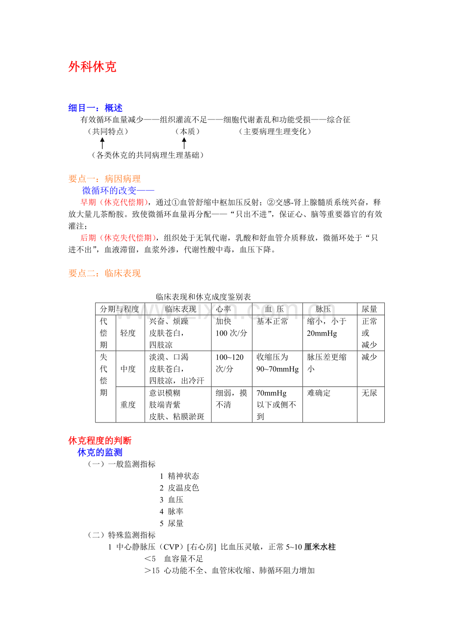 外科休克及MODS知识点分享.pdf_第1页