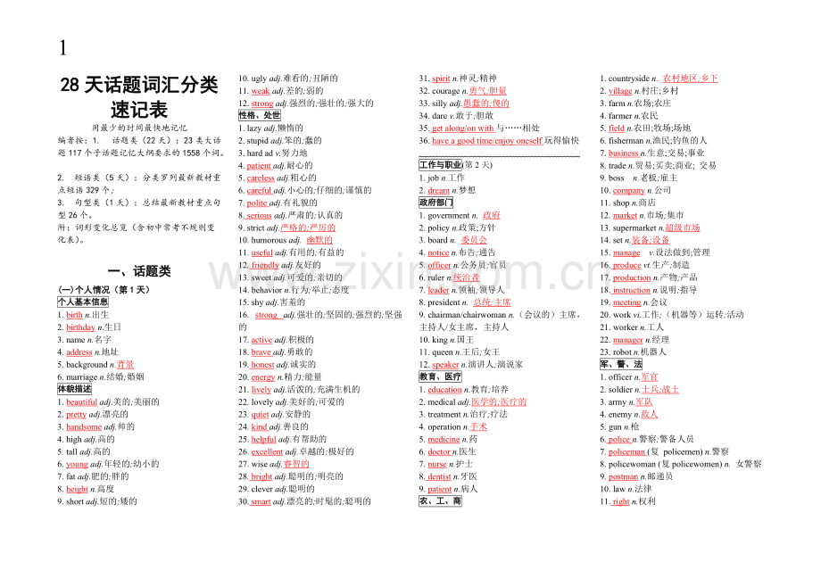 28天话题词汇分类速记表.pdf_第1页