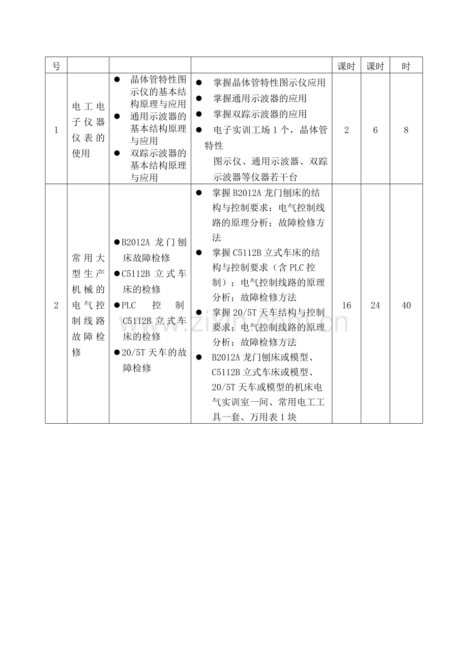 (完整版)维修电工(中级)培训大纲.doc_第2页