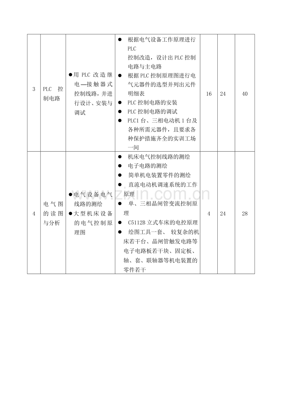 (完整版)维修电工(中级)培训大纲.doc_第3页