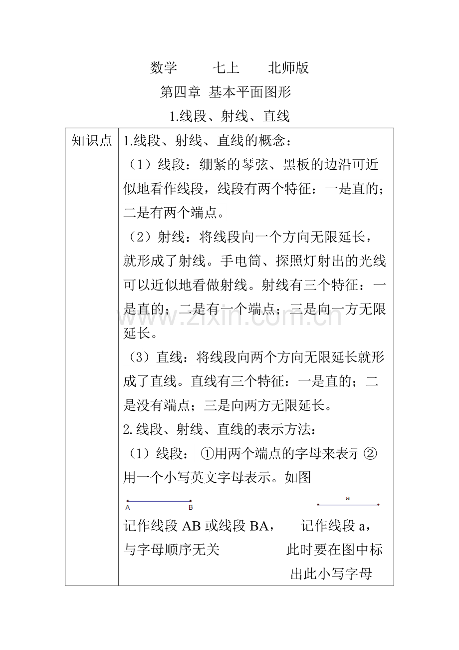 北师大版数学七上61-120页知识点清单.pdf_第2页