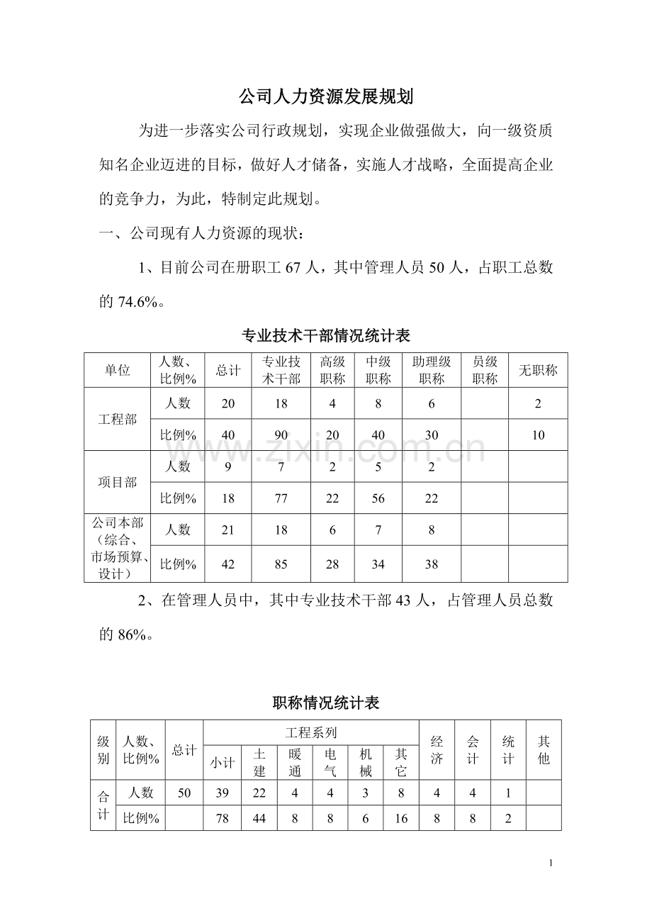 公司人力资源发展规划.doc_第1页