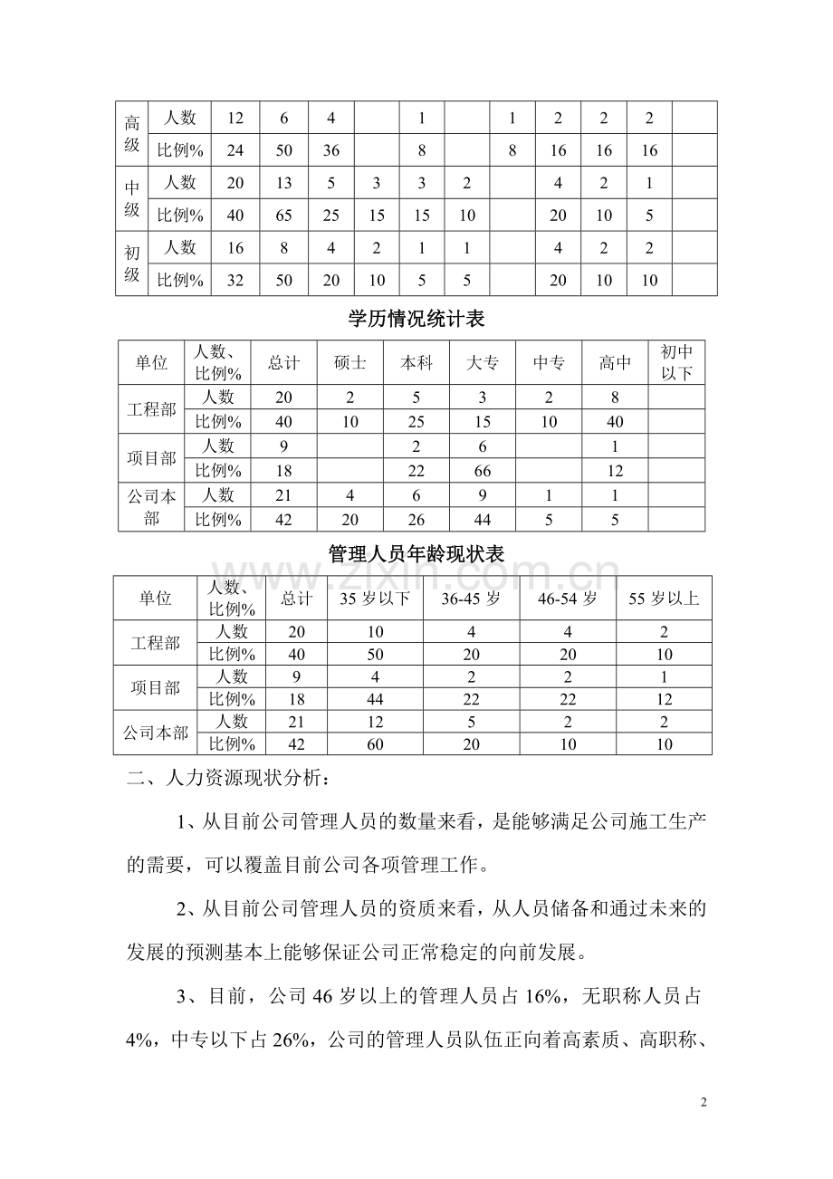 公司人力资源发展规划.doc_第2页