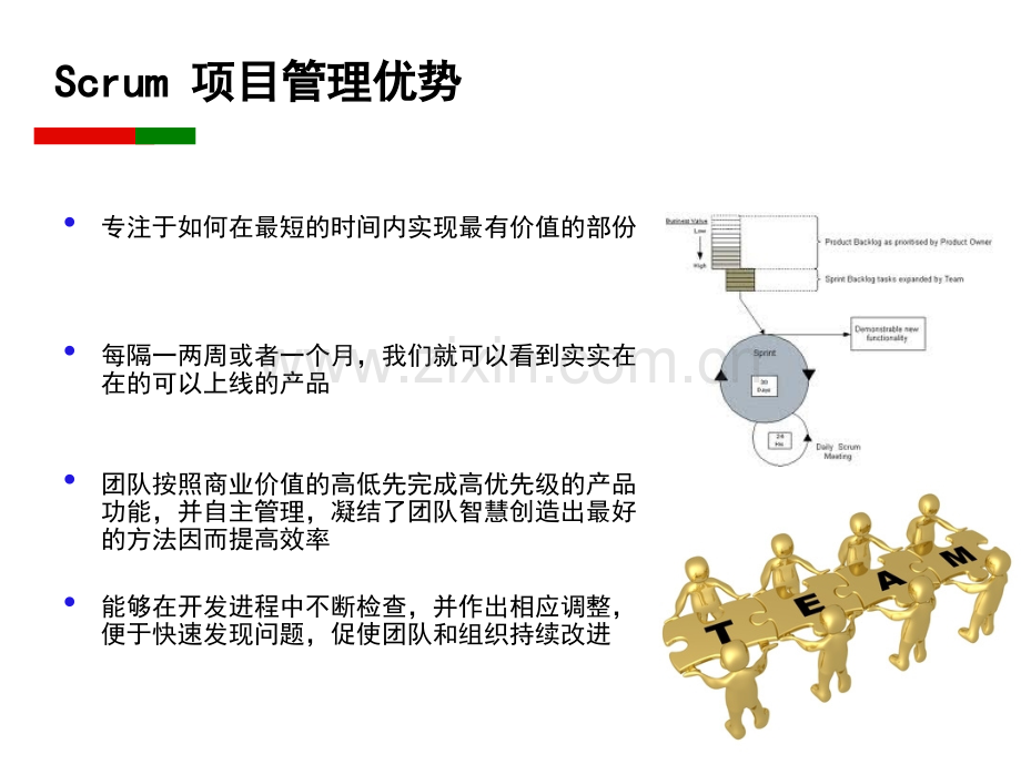 Scrum-敏捷项目管理201105252(ppt文档).ppt_第3页