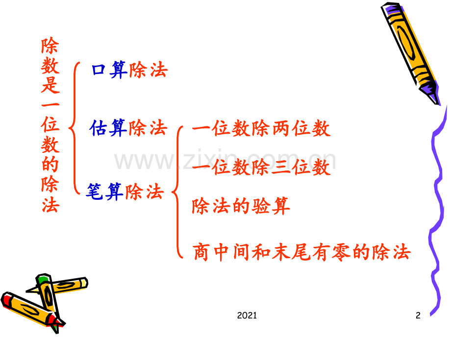 除数是一位数的除法整理复习.ppt_第2页