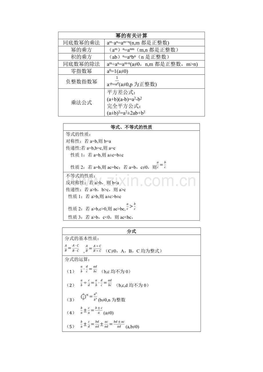 初中数学基础知识点整理.pdf_第1页