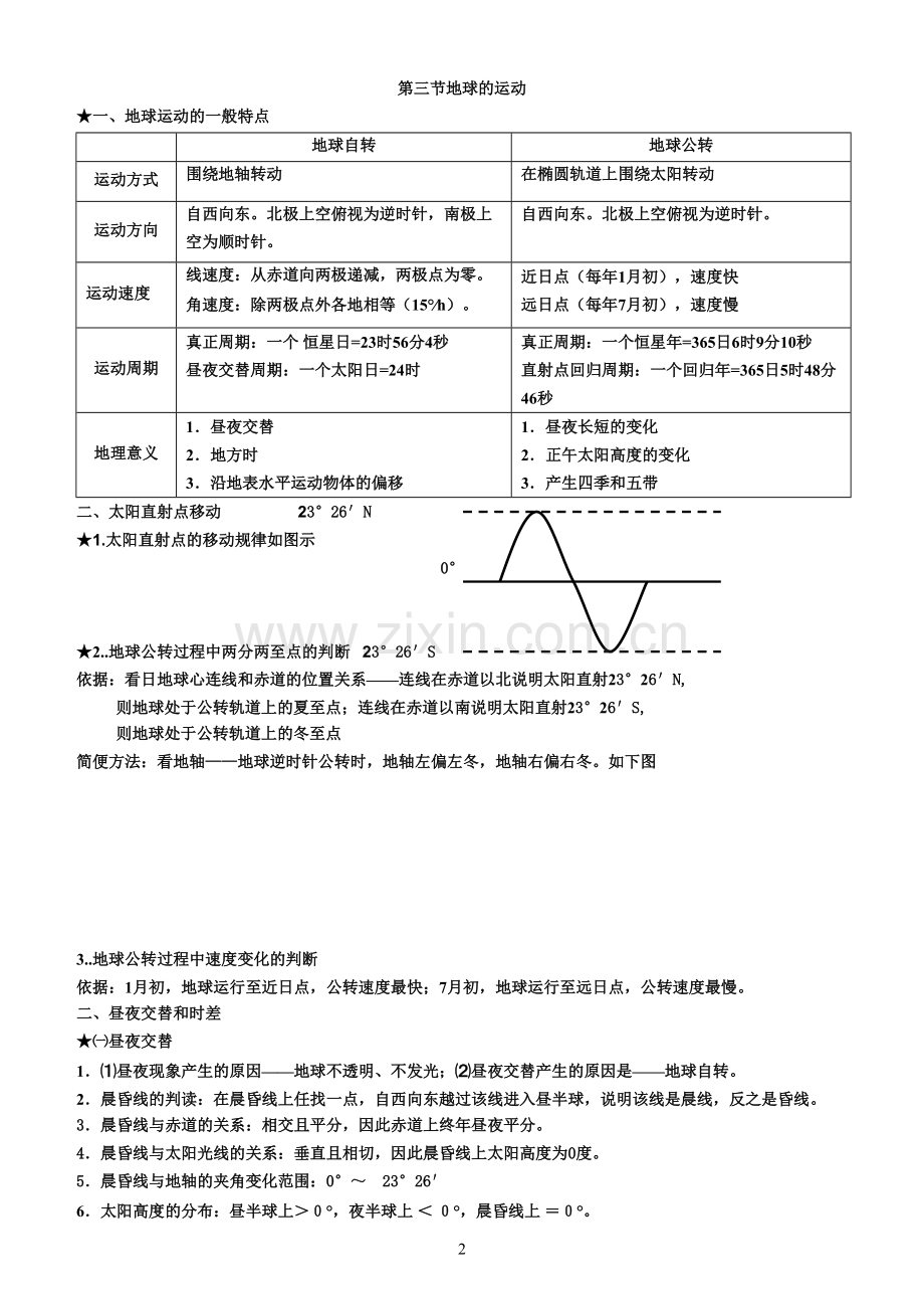 高中地理必修一知识点总结人教版精华.pdf_第2页