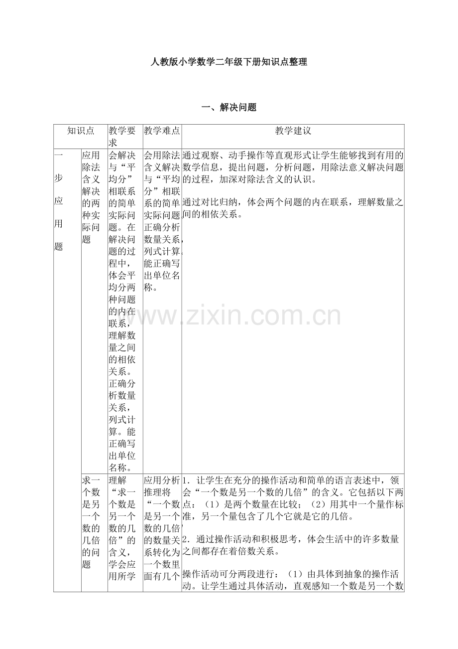 人教版小学数学二年级下册知识点整理.pdf_第1页