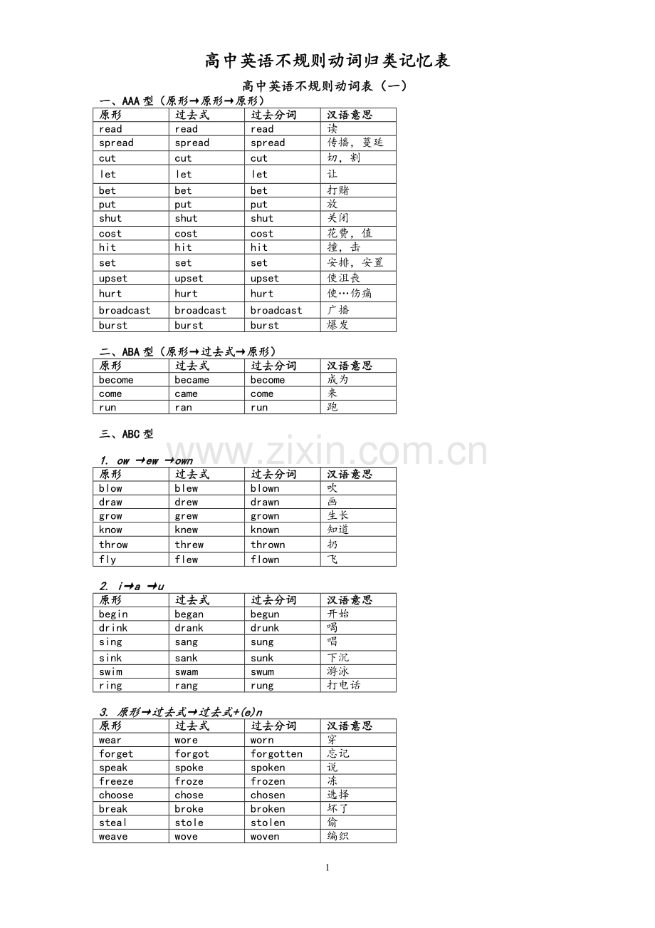 高中的动词-过去式、过去分词不规则变化分类记忆.doc_第1页