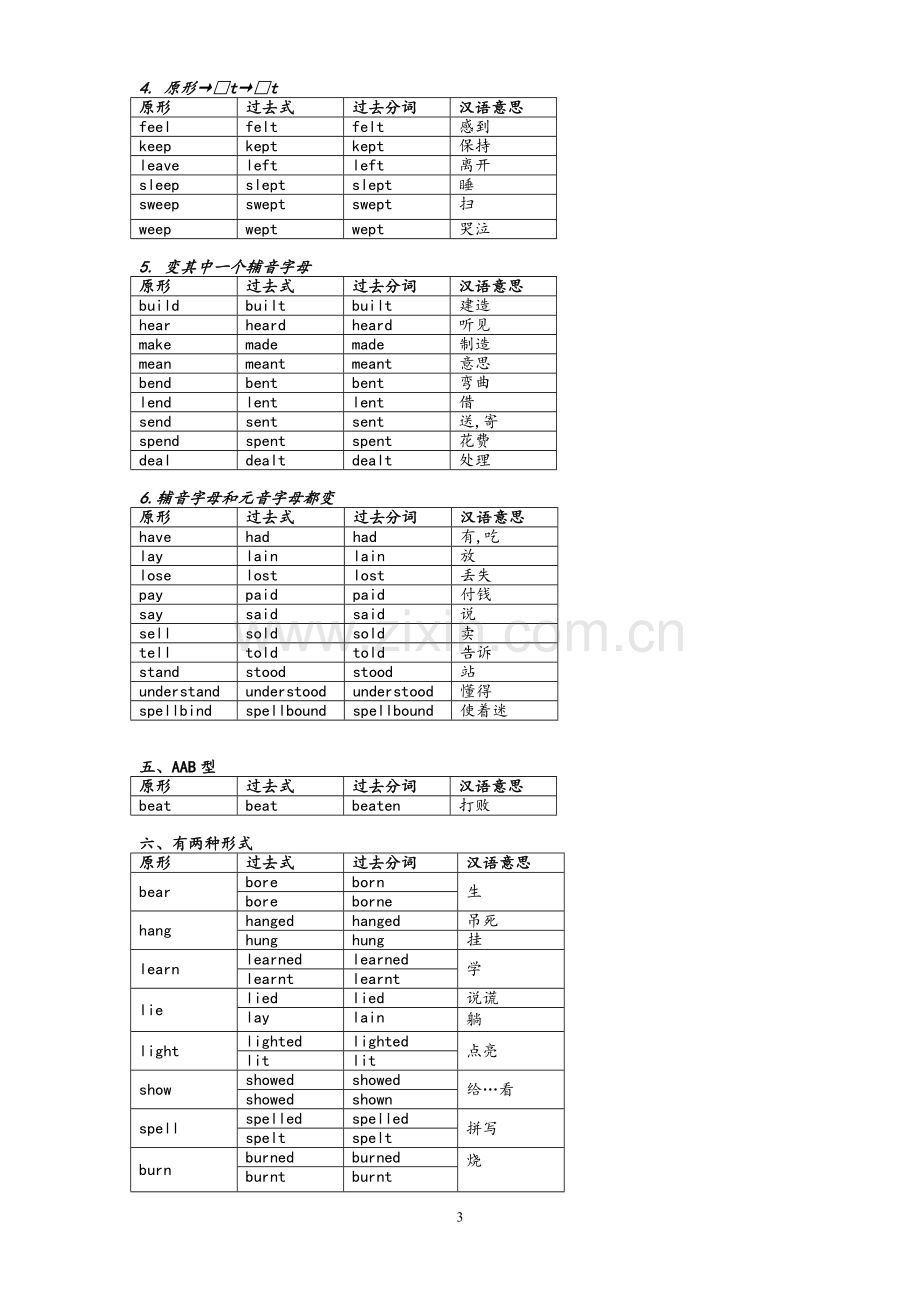 高中的动词-过去式、过去分词不规则变化分类记忆.doc_第3页