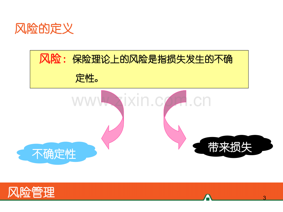 青年理财-之保险1.ppt_第3页