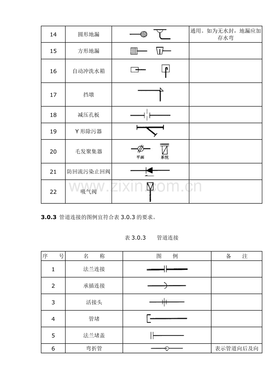 给排水图标图集(清晰版图集图例)汇总.doc_第2页