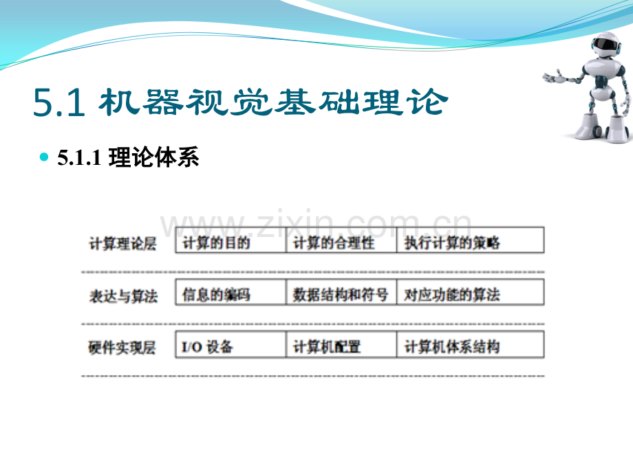 第五章智能机器人的视觉.ppt_第3页