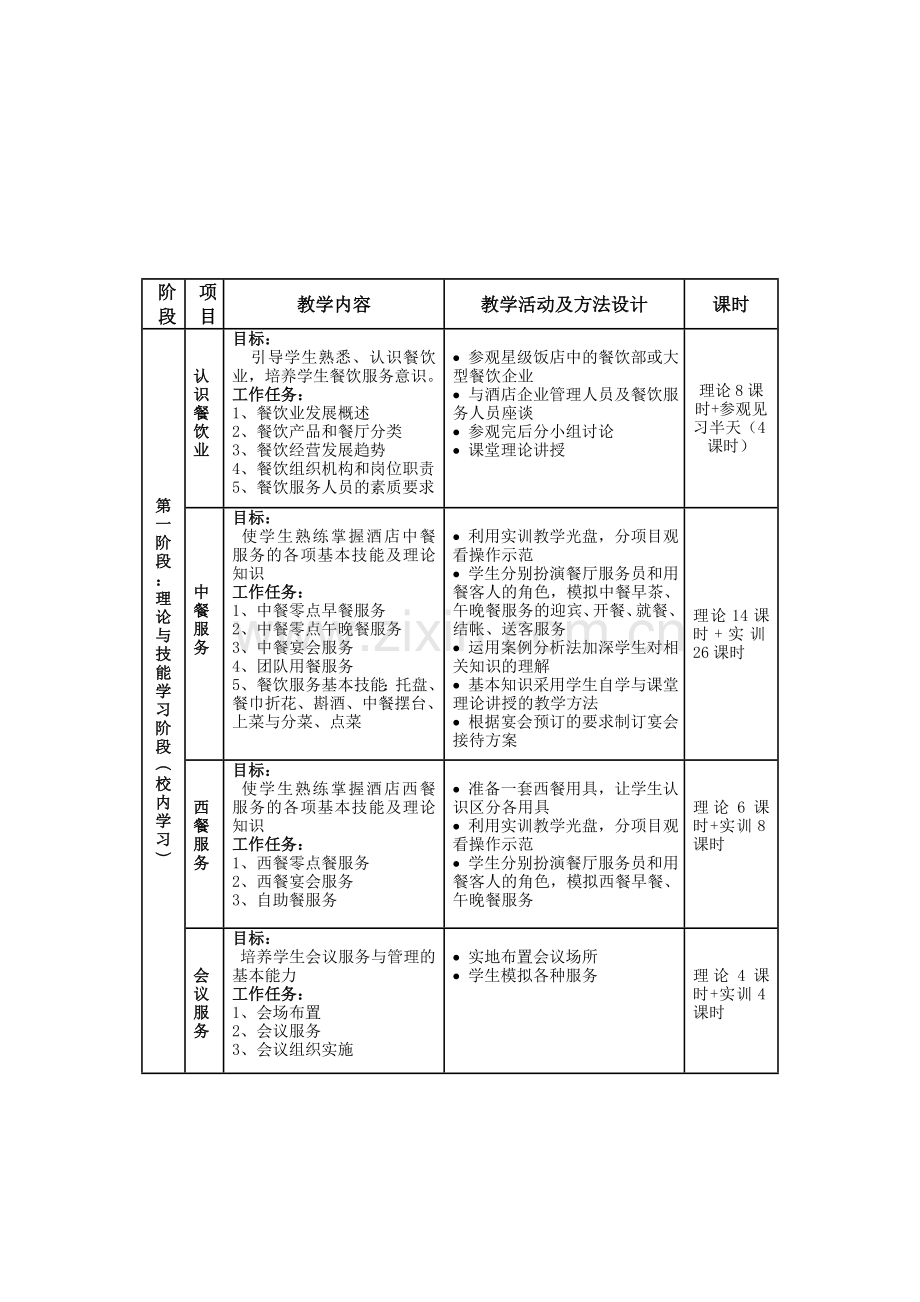 餐饮服务与管理课程说课稿.doc_第3页