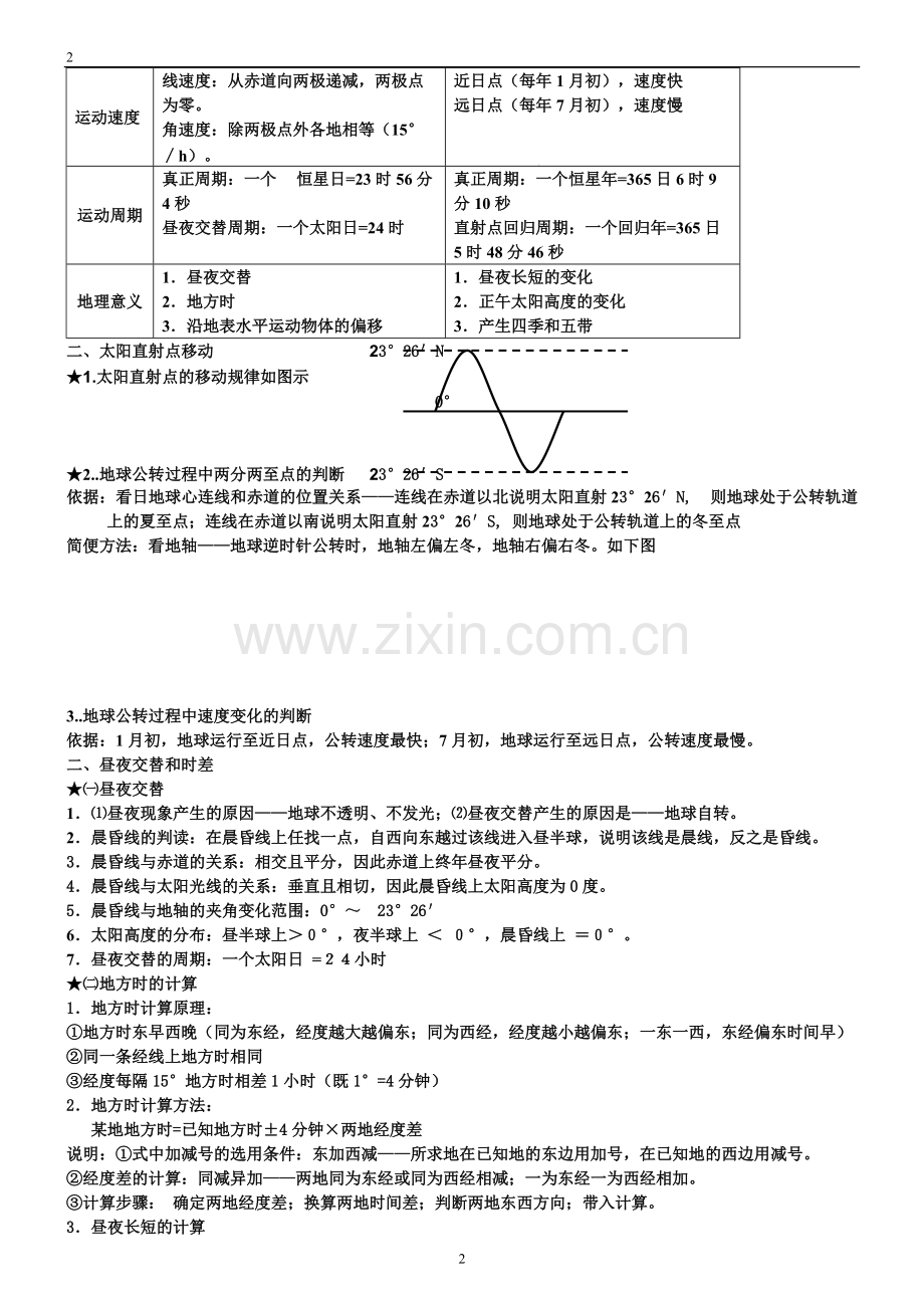 人教版高一地理必修一知识点总结-(1).pdf_第2页