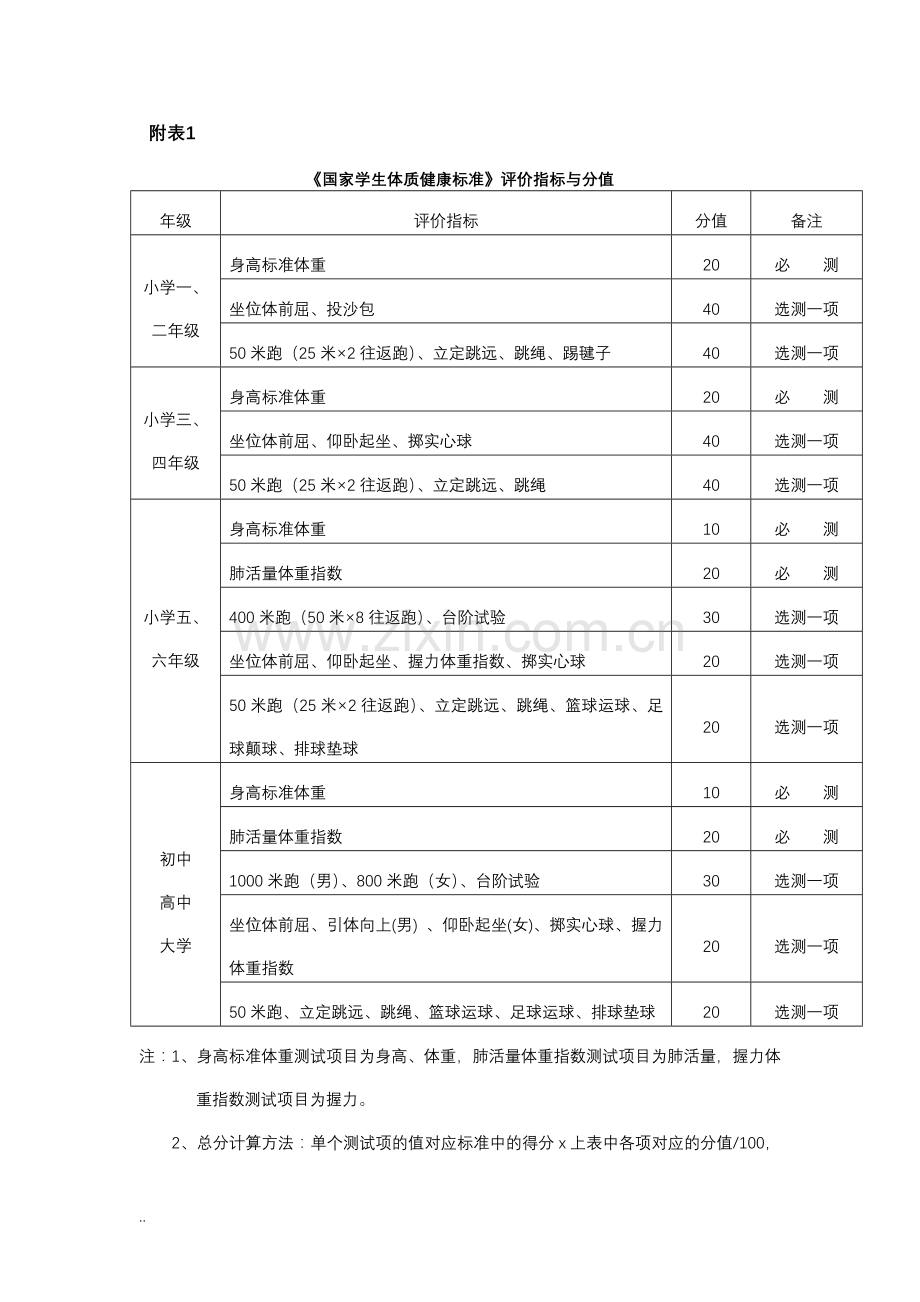 《国家学生体质健康标准》-民族代码表.doc_第1页